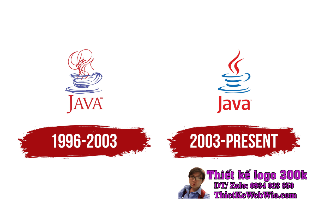 Java Logo Java Logo