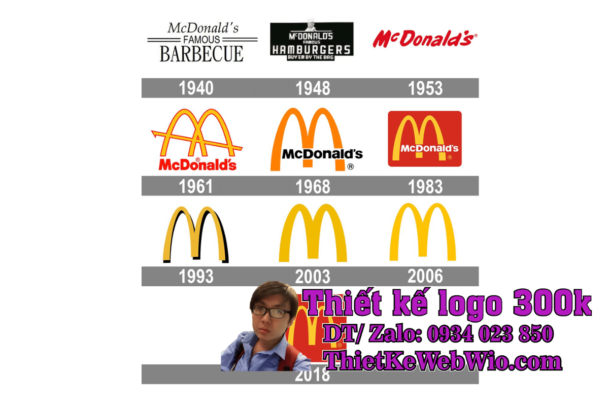 McDonald's Logo McDonald's Logo