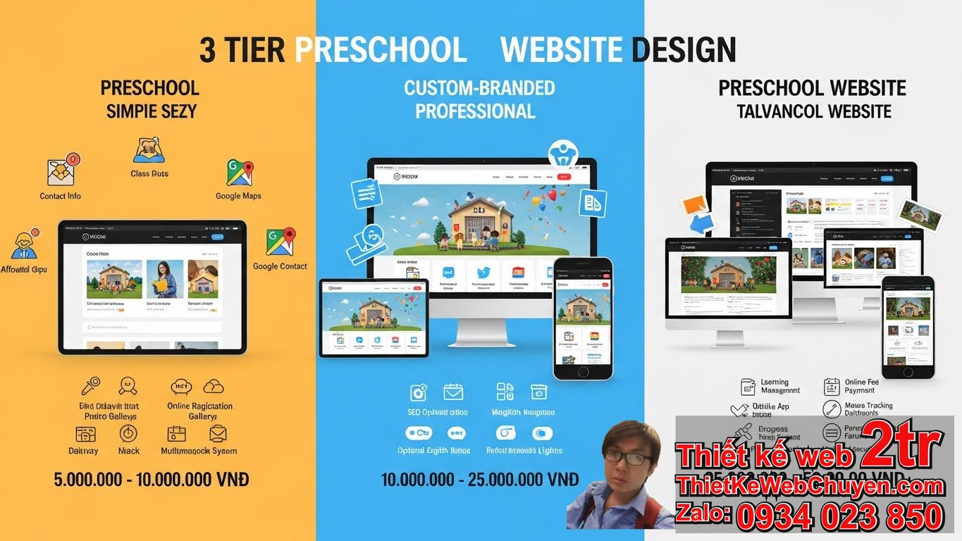 Chi Phí Thiết Kế Web Trường Mầm Non Bao Nhiêu Tiền Theo Gói Dịch Vụ?