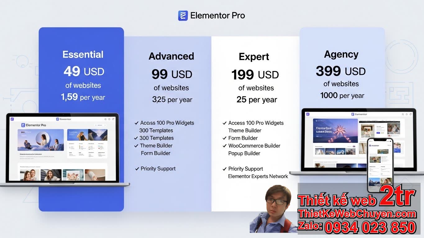 Elementor Pro giá bao nhiêu trong các gói đăng ký hiện tại?