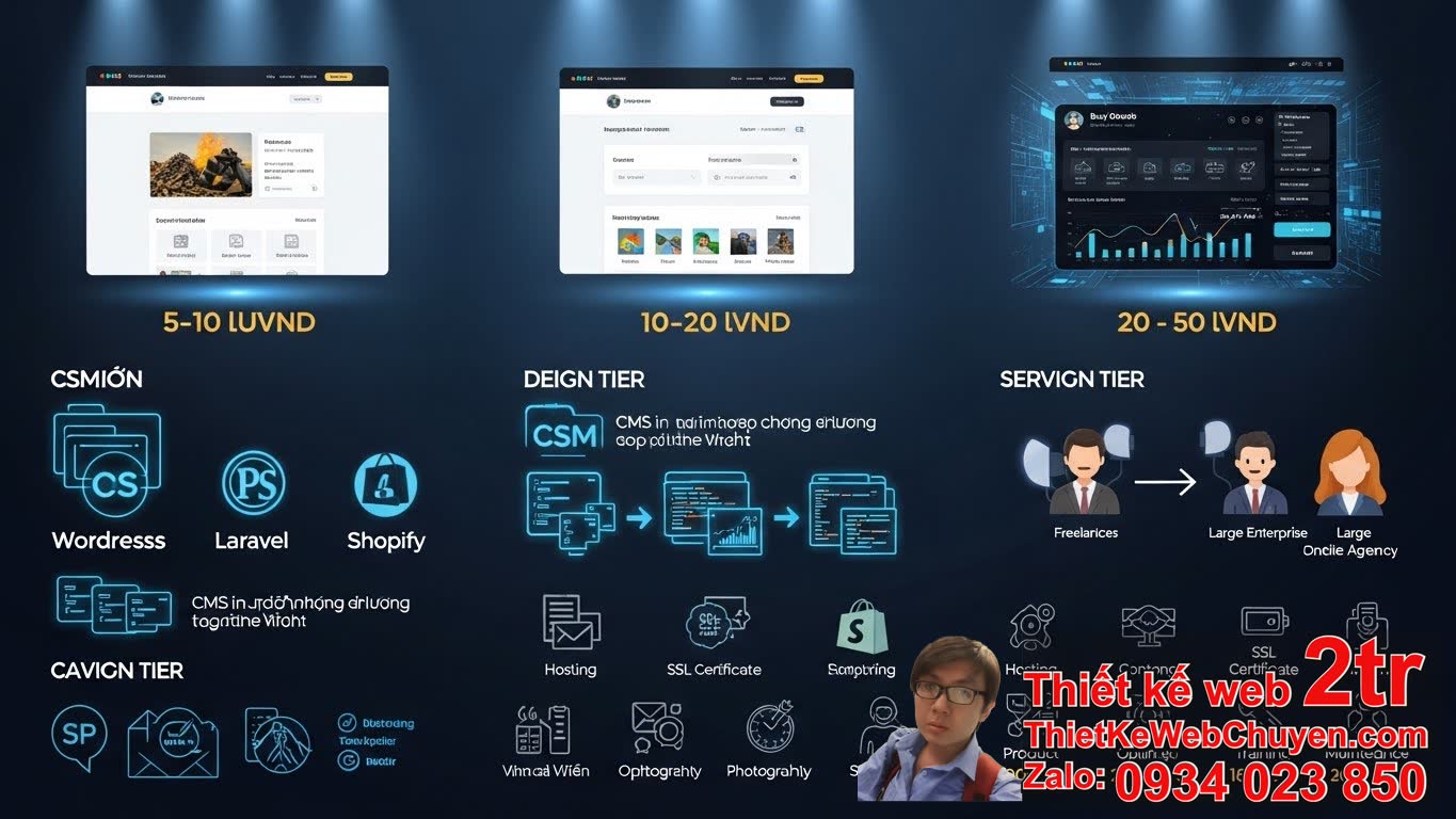 Thiết Kế Web Cơ Sở Phế Liệu Bao Nhiêu Tiền: Các Yếu Tố Ảnh Hưởng Đến Chi Phí?