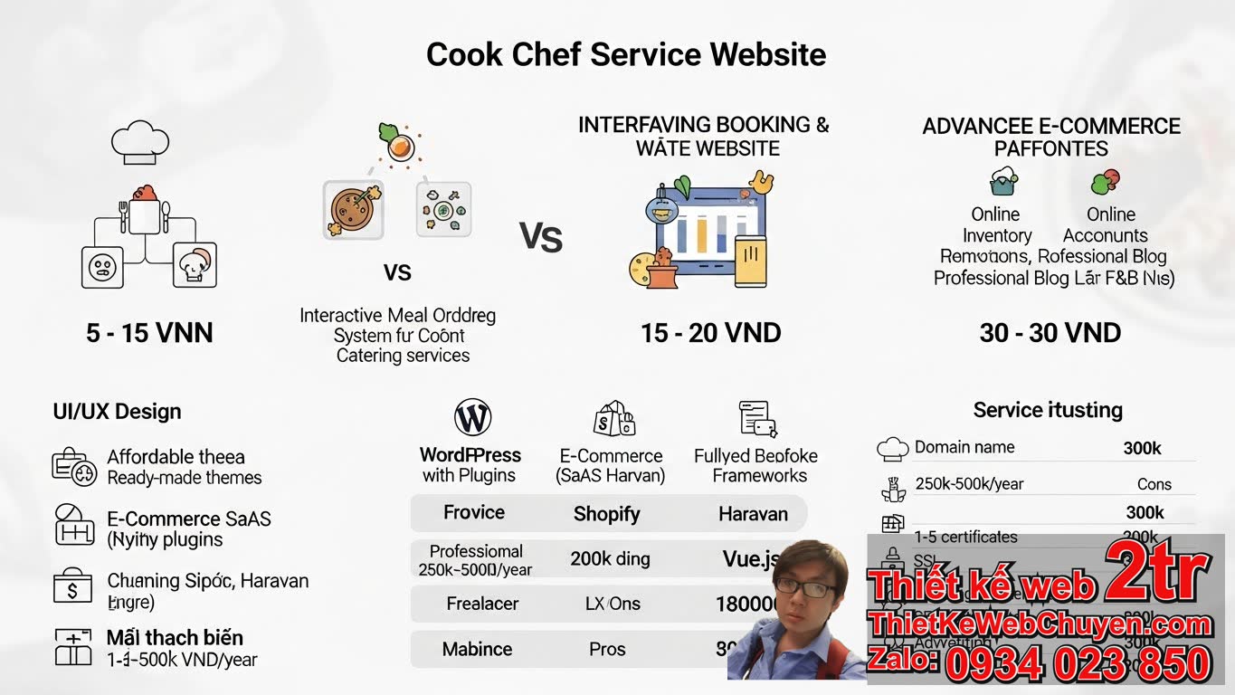 Thiết kế web dịch vụ đầu bếp cook chef bao nhiêu tiền? Các yếu tố ảnh hưởng đến
chi phí là gì?