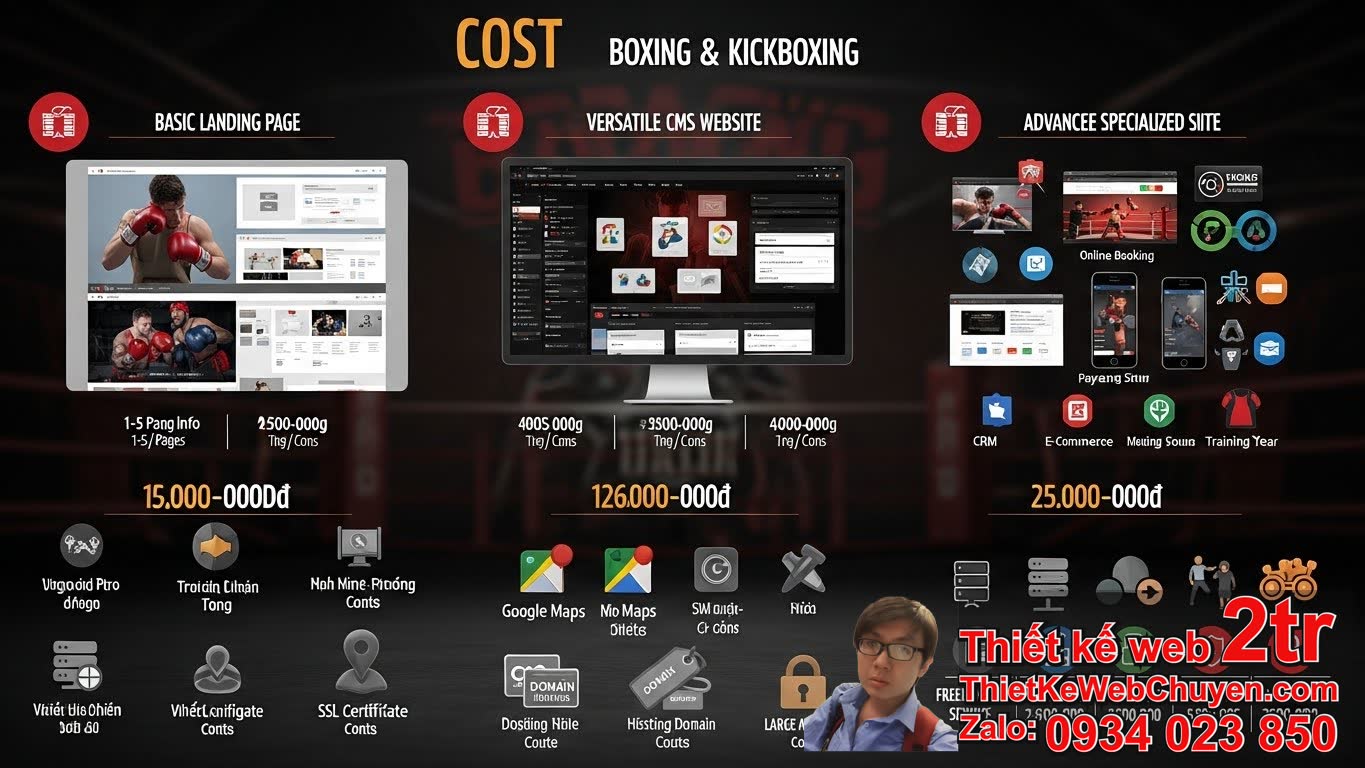Thiết kế web Phòng tập boxing kickboxing bao nhiêu tiền: Yếu tố ảnh hưởng đến
chi phí?