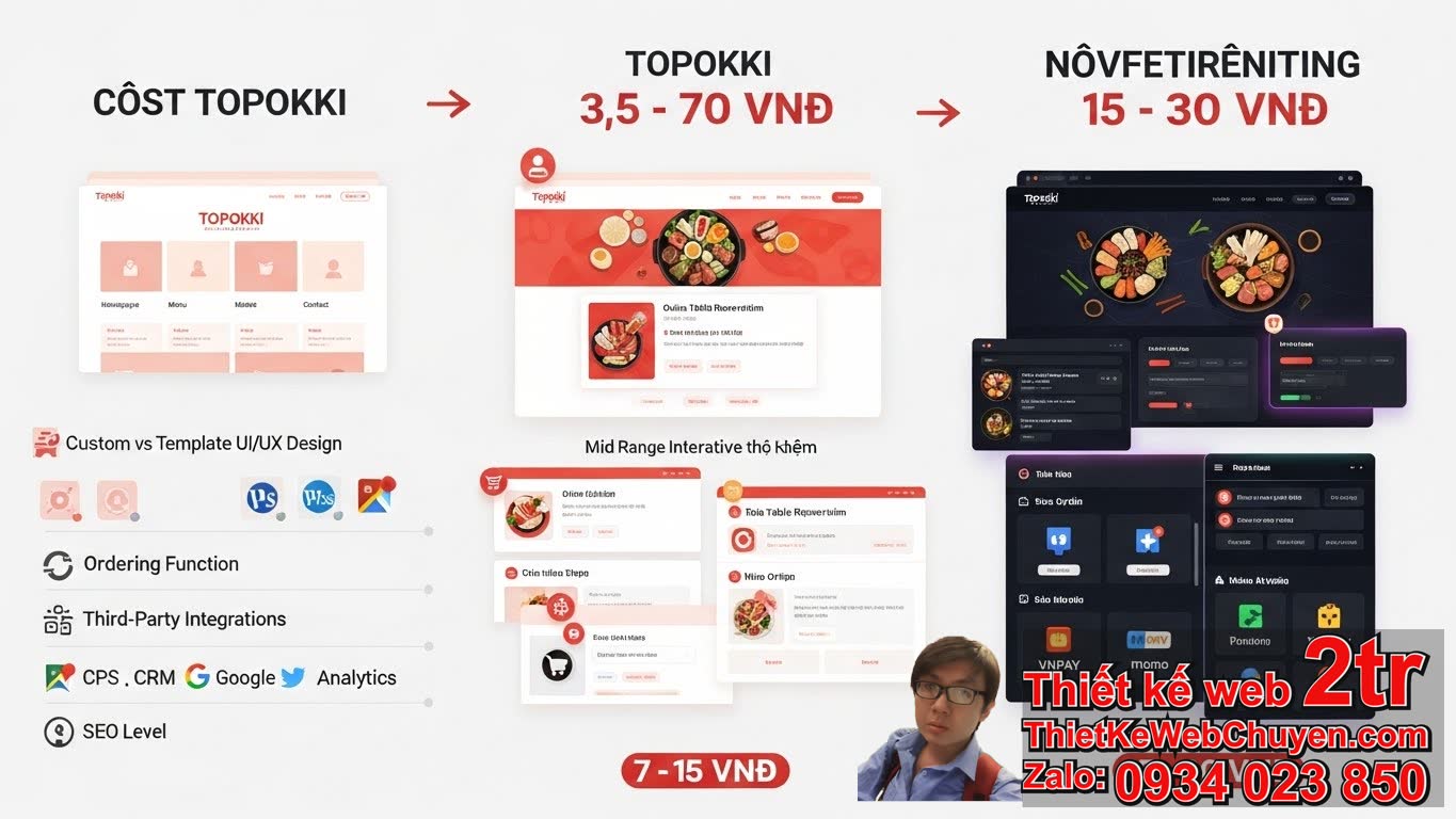 Thiết kế web quán lẩu nướng Topokki bao nhiêu tiền? Những yếu tố ảnh hưởng đến
chi phí