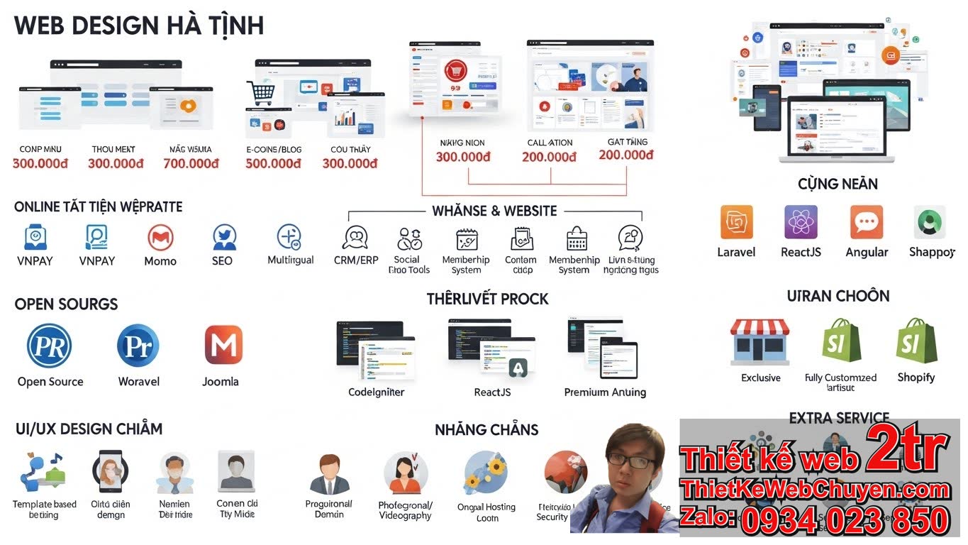 Thiết kế web tại Hà Tĩnh bao nhiêu tiền phụ thuộc vào yếu tố nào?