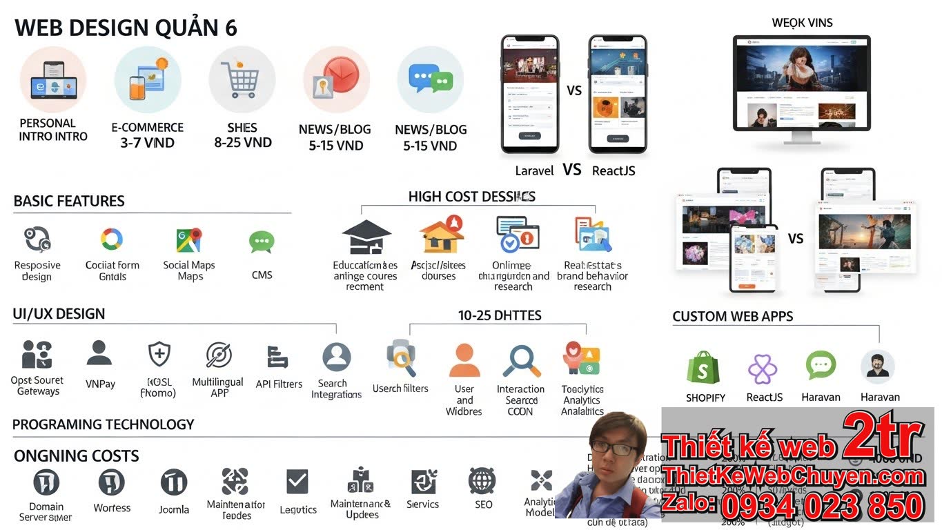 Thiết kế web tại quận 6 bao nhiêu tiền? Các yếu tố ảnh hưởng đến giá