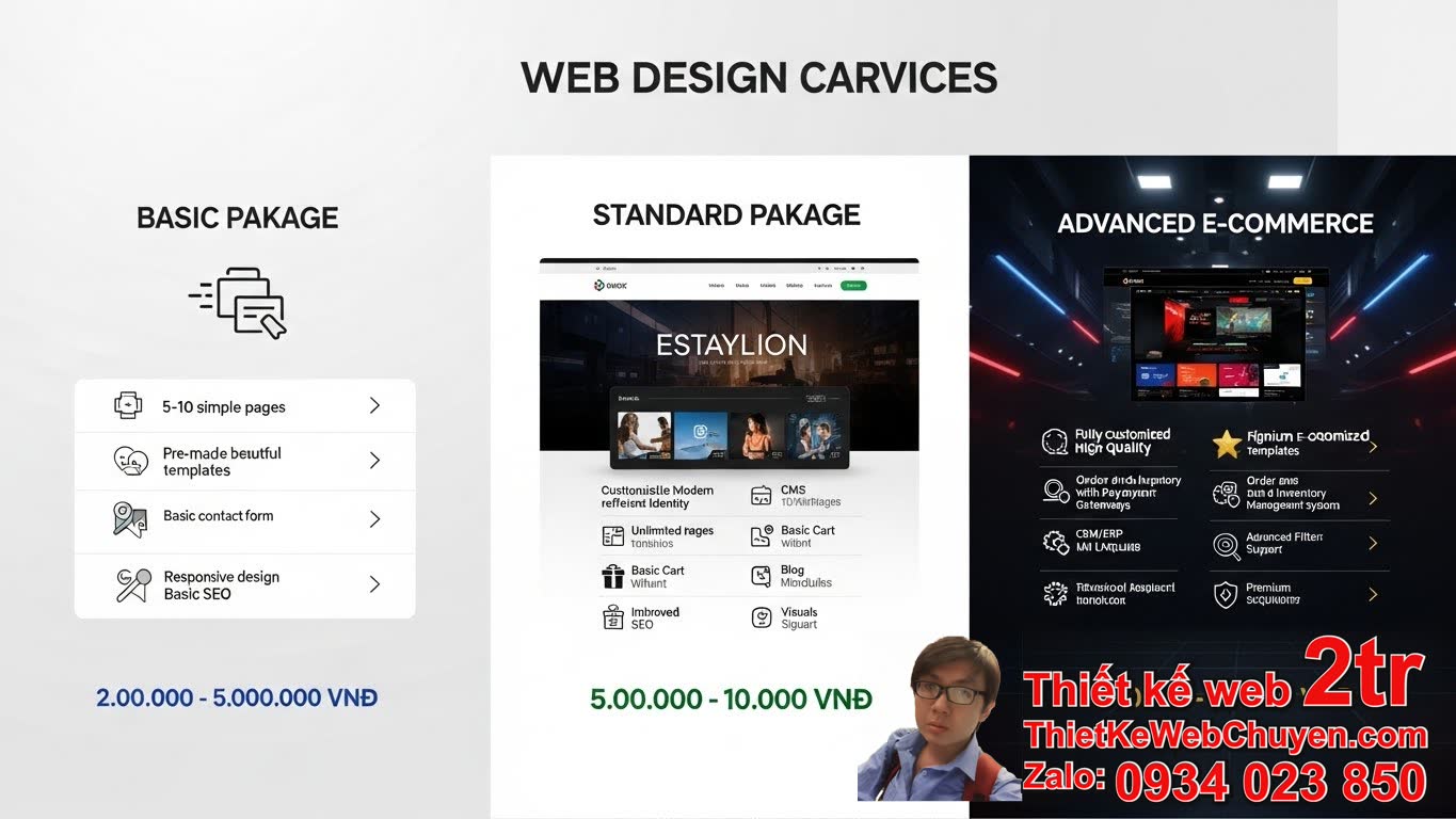 Thiết Kế Web Theo Mẫu Bao Nhiêu Tiền: Các Gói Dịch Vụ Phổ Biến?