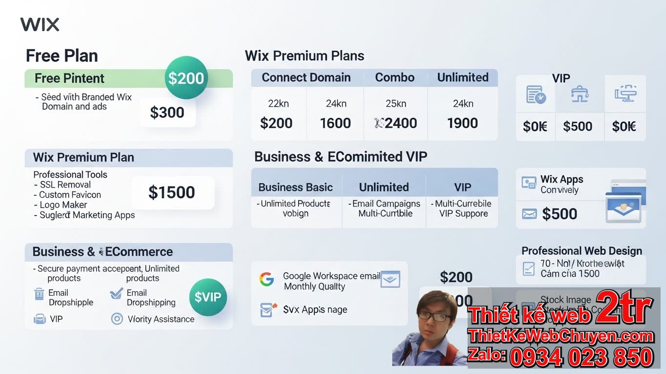 thiết kế web Wix bao nhiêu tiền một cách chi tiết nhất?