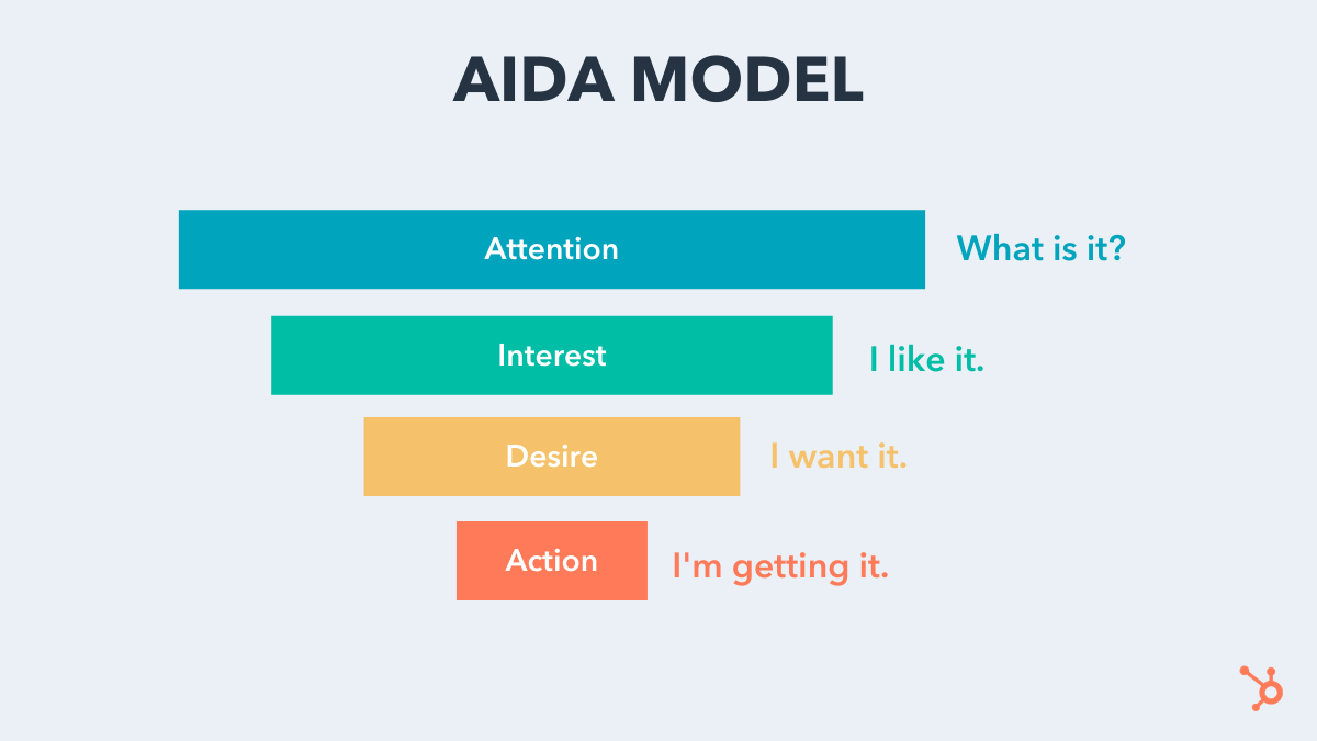 mô hình AIDA trong thiết kế web