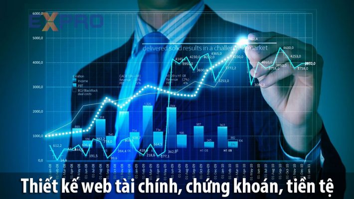 thiết kế web tài chính