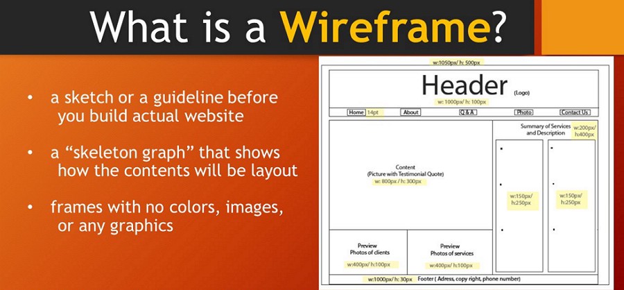 Hiểu đúng về thuật ngữ wireframe và cách thiết lập hiệu quả  GoSELL